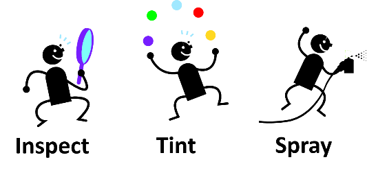 檢查、著色、噴涂這一循環(huán)花費大量時間