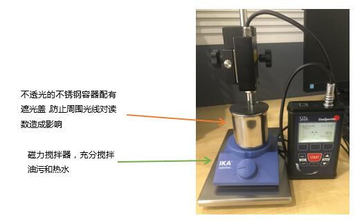 SITA污染度儀