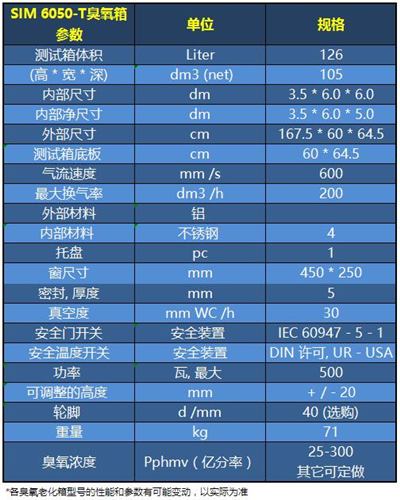 SIM 6050-T技術參數(shù)