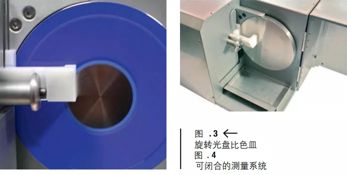 濕膜測色系統(tǒng)