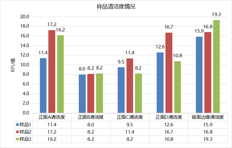 使用德國(guó)析塔SITA清潔度儀測(cè)量汽車(chē)零部件涂膠工藝清潔度情況