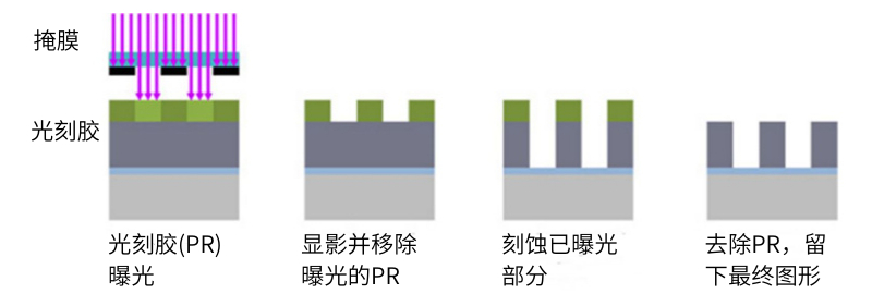 動態(tài)表面張力在半導(dǎo)體晶圓蝕刻工藝中的應(yīng)用