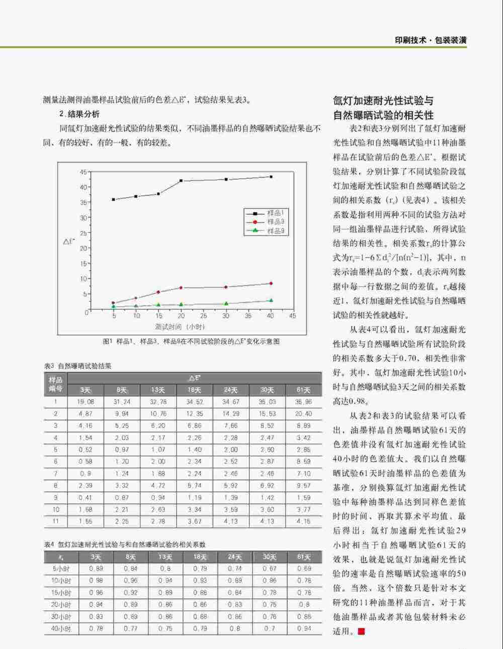 油墨印刷品進(jìn)行氙燈加速耐光性測(cè)試詳情圖3