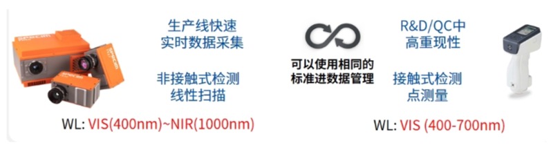 Specim高光譜相機(jī)可以在線(xiàn)非接觸檢測(cè)電池電極涂層